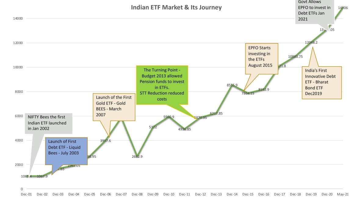 ETF India Journey