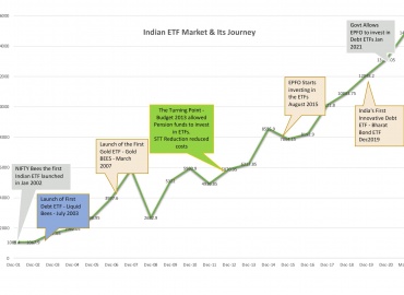 ETF India Journey