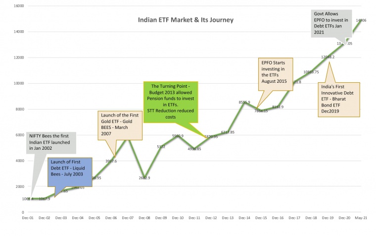 ETF India Journey